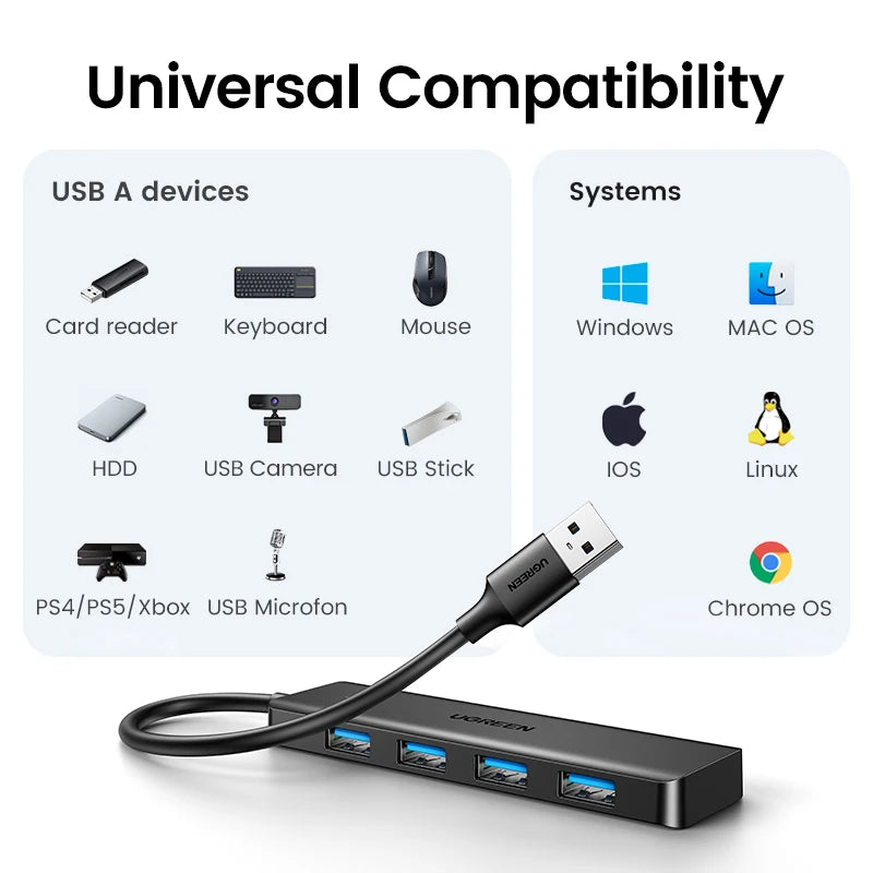 UGREEN USB 3.0 Hub 4 Ports  USB HUB Slim for Mouse Keyboard Compatible with MacBook Pro Air Laptop Desktop PC Xbox PS5 Splitter