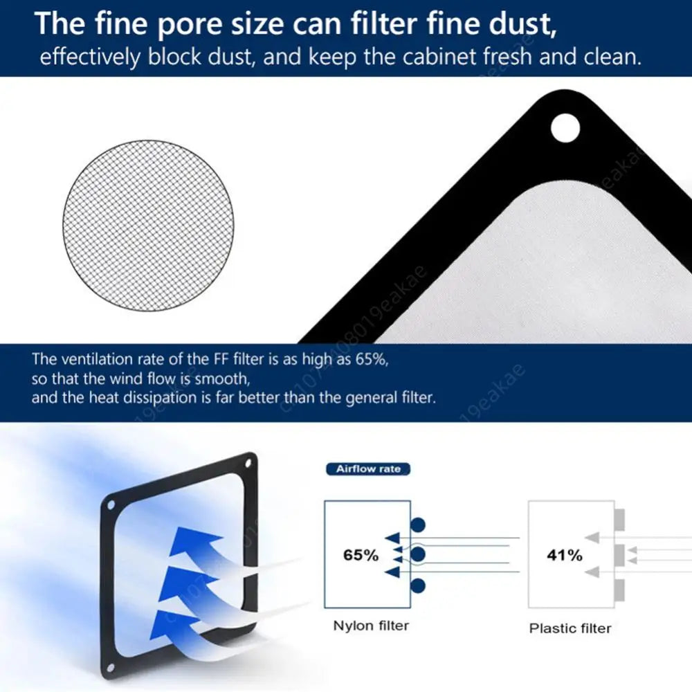8/9/12/14cm Magnetic Frame Dust Filter PC Fan Cleaner Dust-proof Mesh Cover Net Guard with Hole For PC Computer Case Cooling Fan