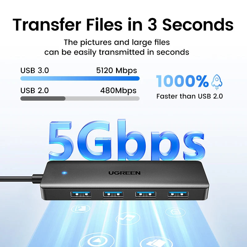 UGREEN USB 3.0 Hub 4 Ports  USB HUB Slim for Mouse Keyboard Compatible with MacBook Pro Air Laptop Desktop PC Xbox PS5 Splitter